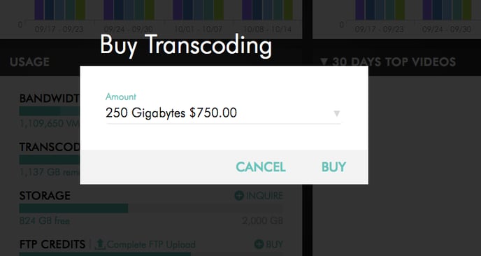 transcoding_prices